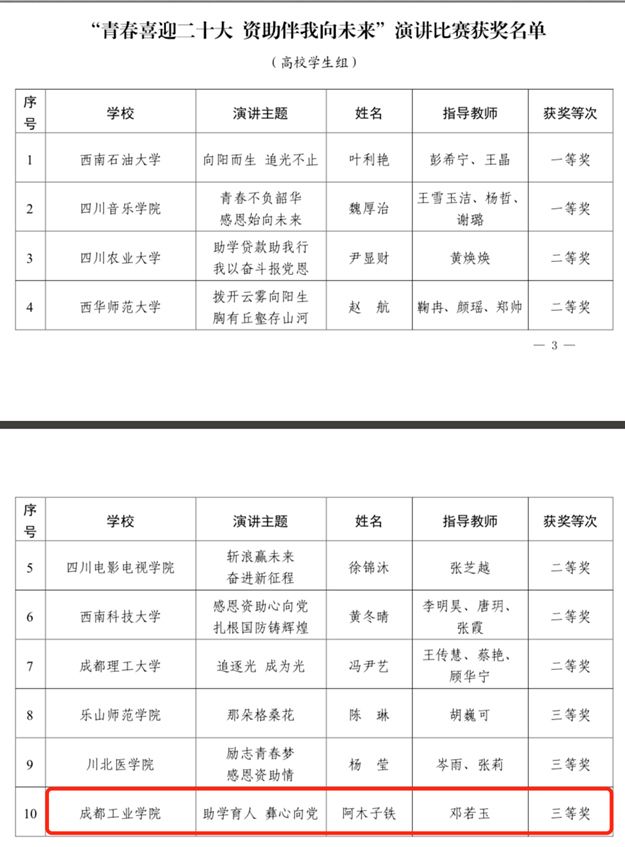 https://www.cdtu.edu.cn/__local/3/44/7E/2311200CFAE9EAC380E611DC415_711696DE_3EA60.png https://www.cdtu.edu.cn/__local/3/44/7E/2311200CFAE9EAC380E611DC415_711696DE_3EA60.png